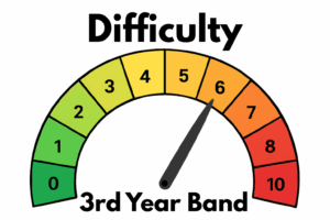 Chart Difficulty Rating - 6